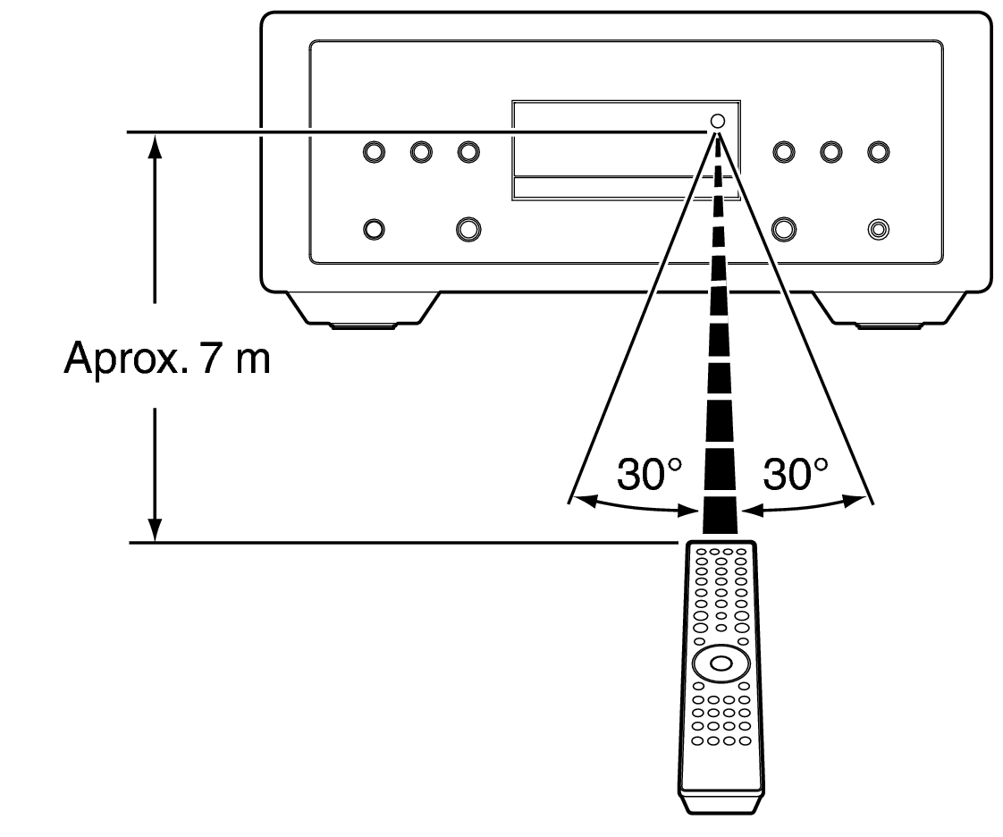 Use RC SACD10